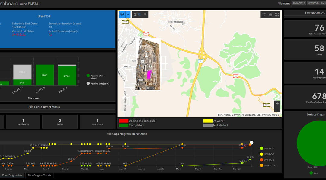 Airobotics Dashboard – the ultimate tool for Monitoring Construction Progress